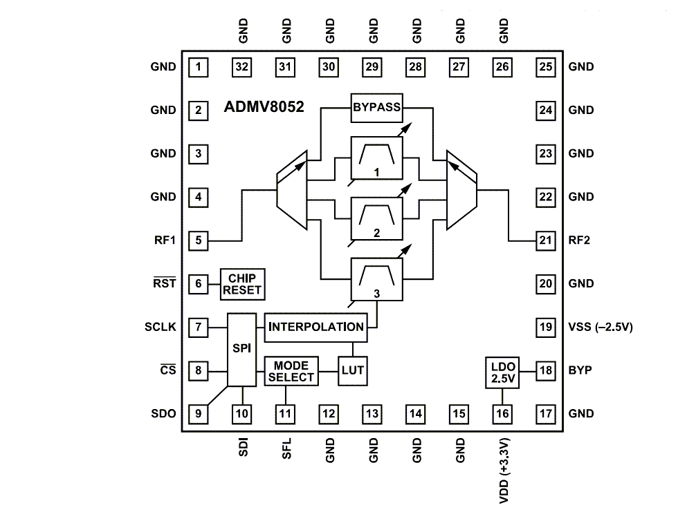 框图 - Analog Devices Inc. ADMV8052数字可调谐带通滤波器